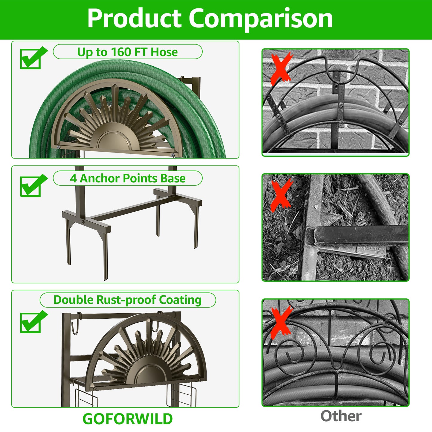GOFORWILD Garden Hose Reel Winding Reel- Heavy Duty Freestanding Holder