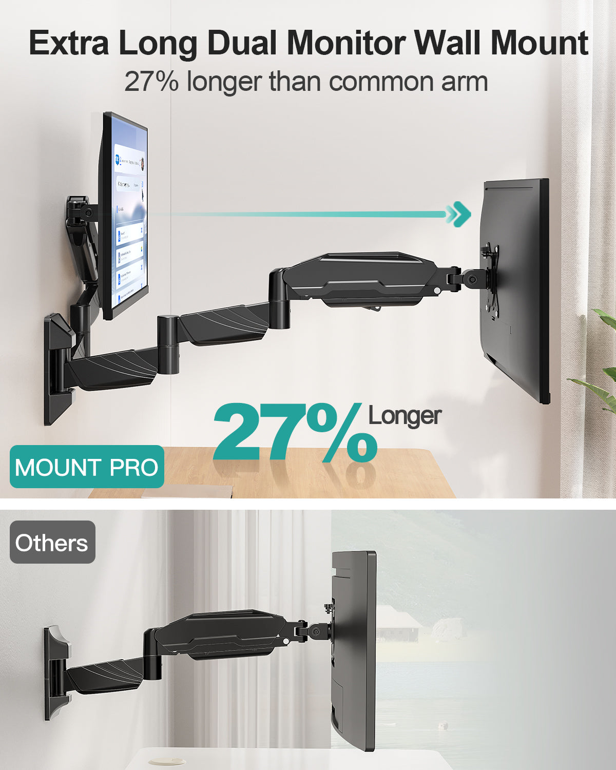 MOUNT PRO Long Arm Dual Monitor Wall Mount for Max 32" Screens, Max 17.6lbs, Extra Long Height Adjustable Wall Monitor Arm for 2 Monitors, Full Motion Wall Monitor Mount with VESA 75x75/100x100