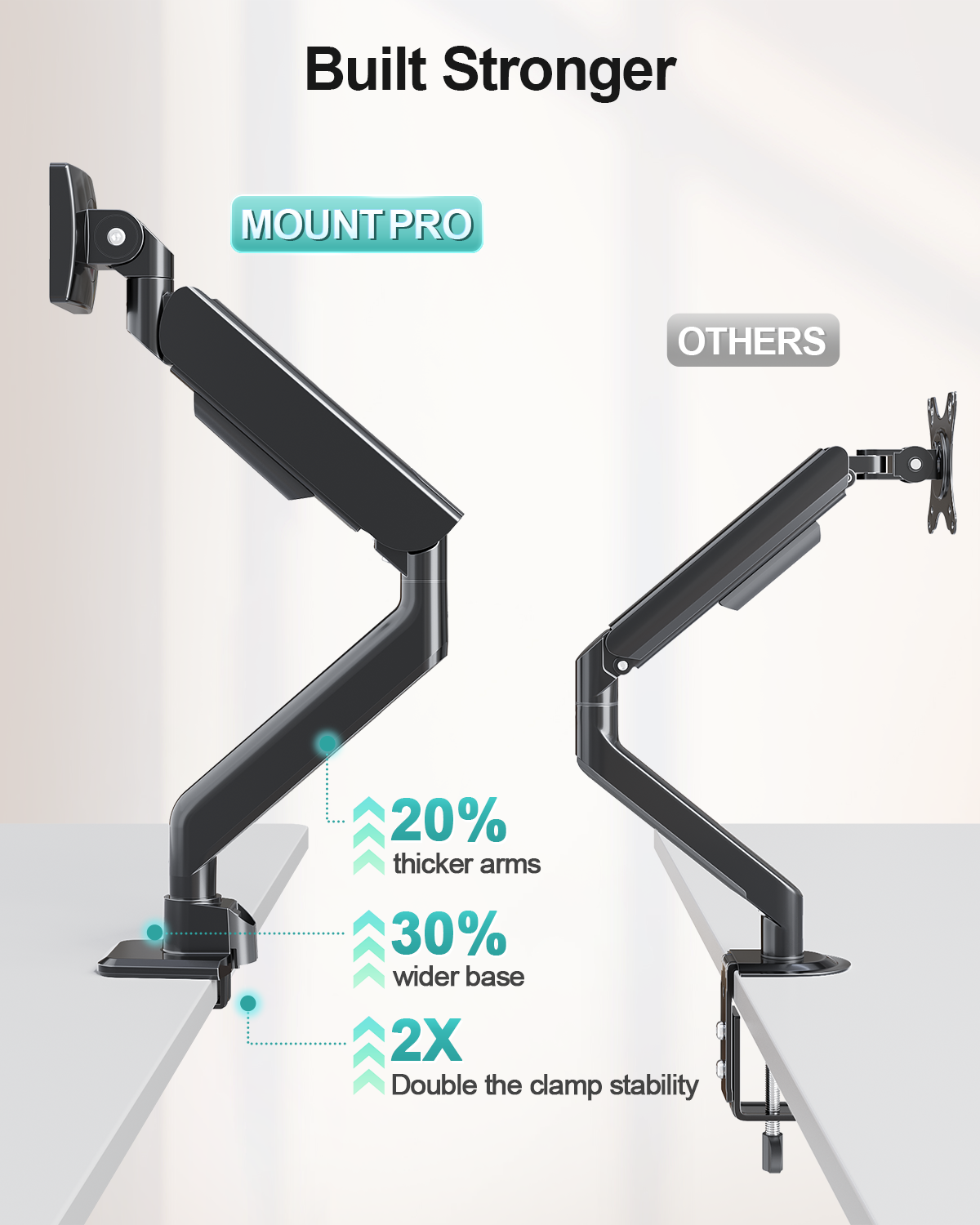 MOUNT PRO Heavy Duty Monitor Arm for Screens up to 57", Holds up to 66 lbs, Aluminum Ultrawide Monitor Mount, Fully Adjustable Single Gaming Desk Mount with C-Clamp & Grommet Base, Max VESA 100x100mm