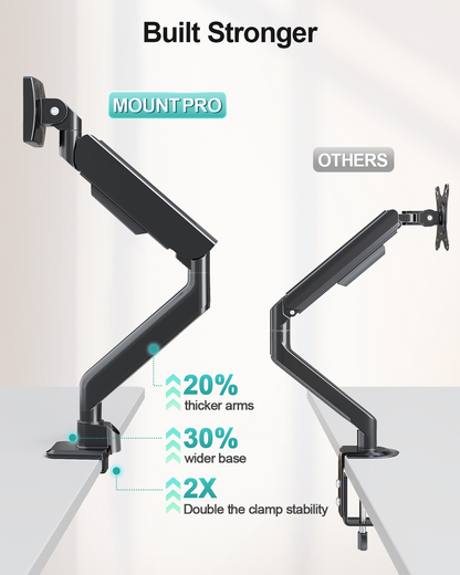 MOUNT PRO Heavy Duty Monitor Arm for Screens up to 57", Holds up to 66 lbs, Aluminum Ultrawide Monitor Mount, Fully Adjustable Single Gaming Desk Mount with C-Clamp & Grommet Base, Max VESA 100x100mm