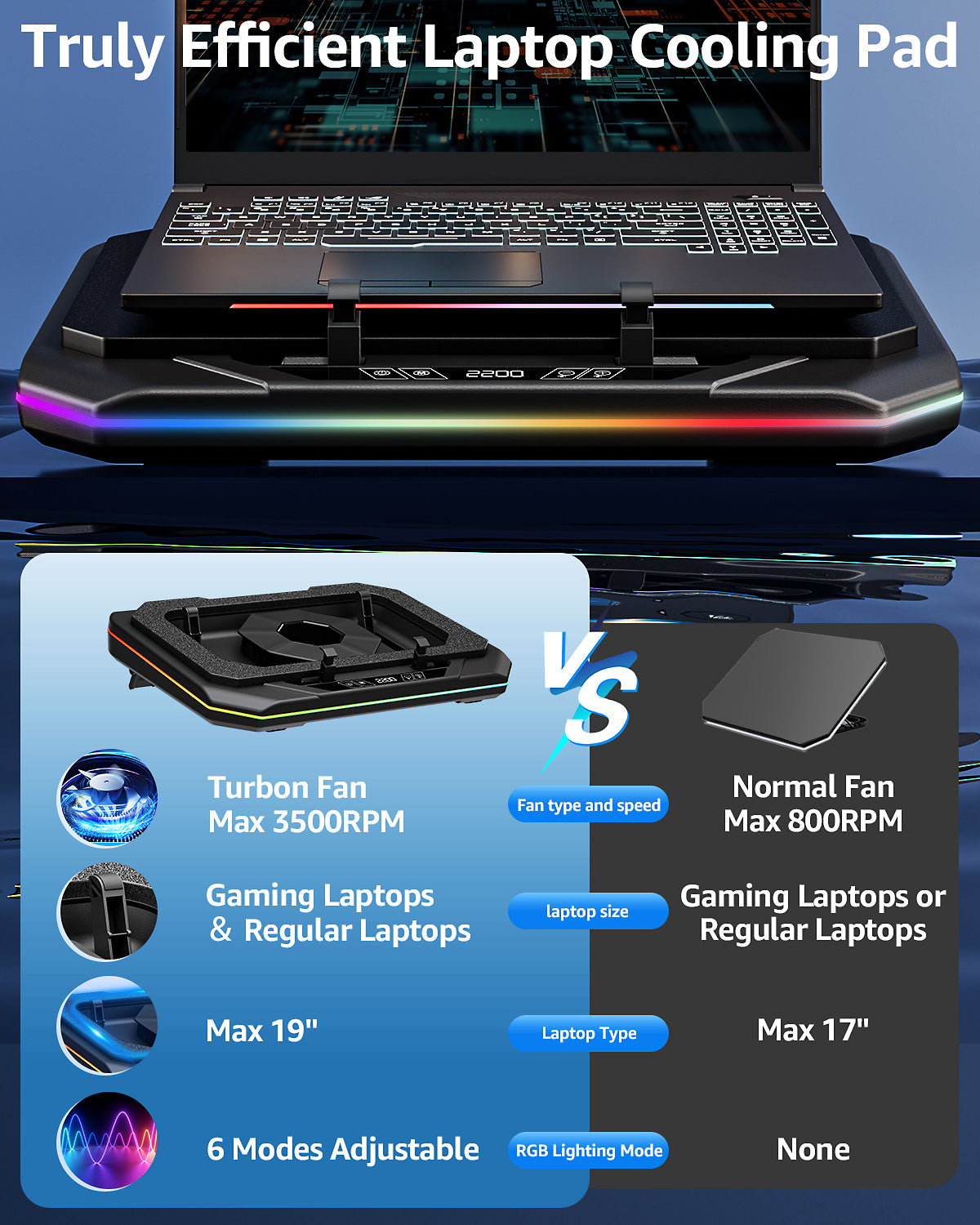 LIFTGO Gaming Laptop Cooling Pad, Height Adjustable Laptop Fan Cooling Pad for Max 19 Inches Notebook, RGB Laptop Cooler Stand with Powerful Turbofan (3500 RPM), Touch Control